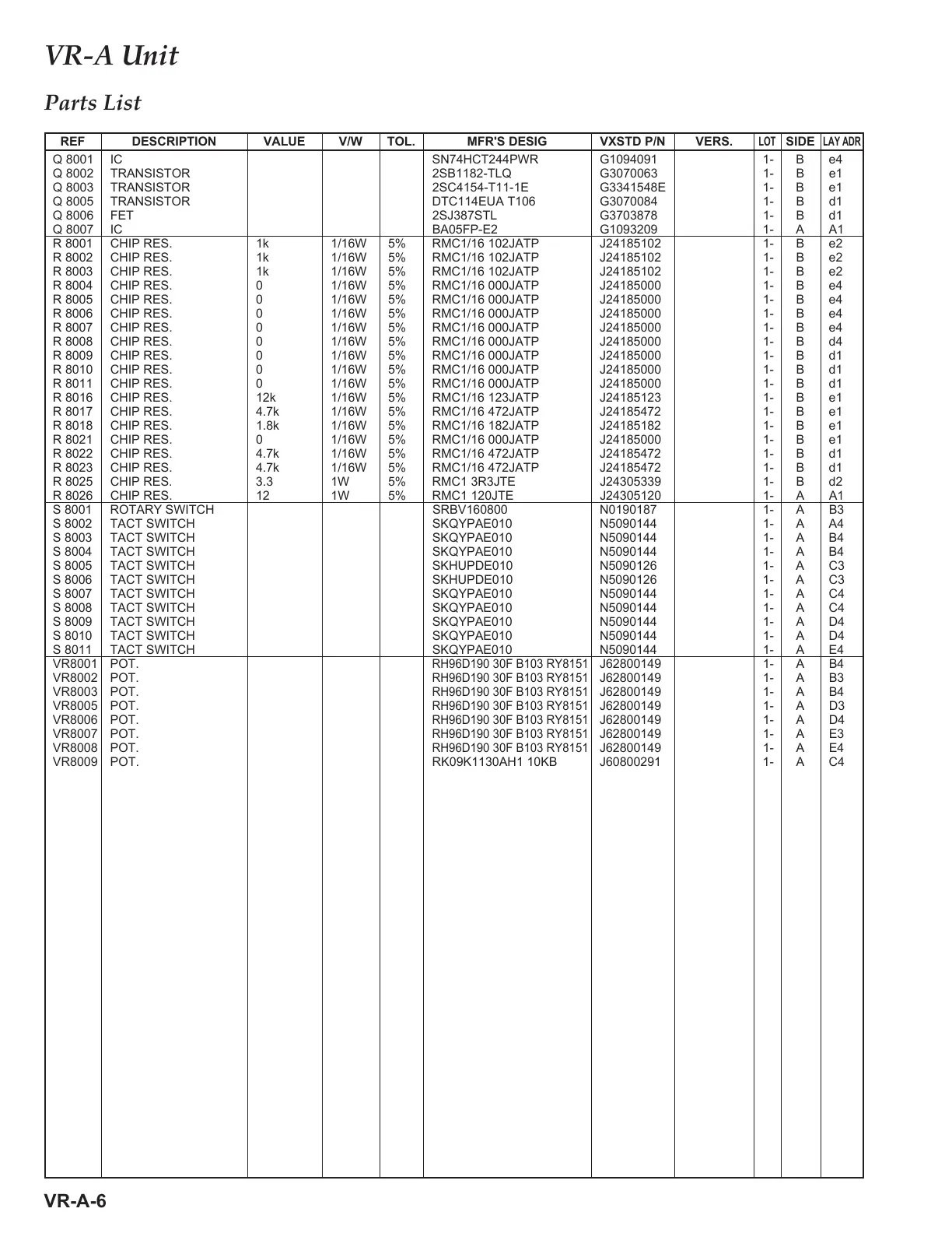 Page #192 background image