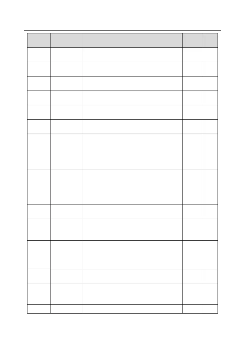 Page #128 background image