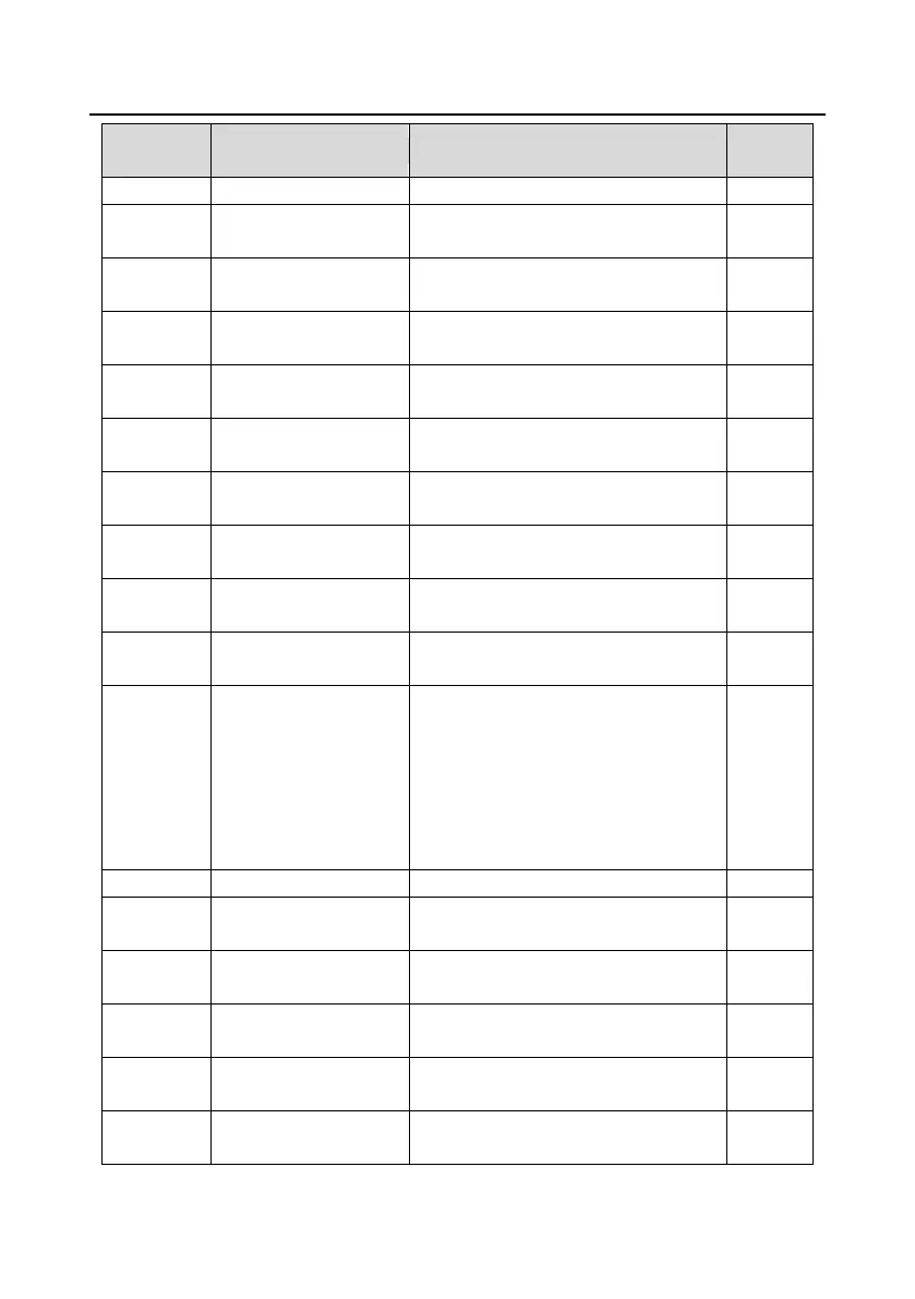 Page #142 background image