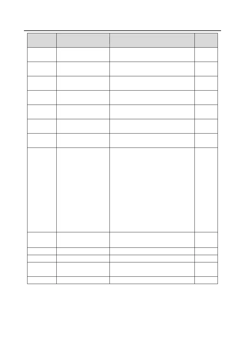 Page #143 background image