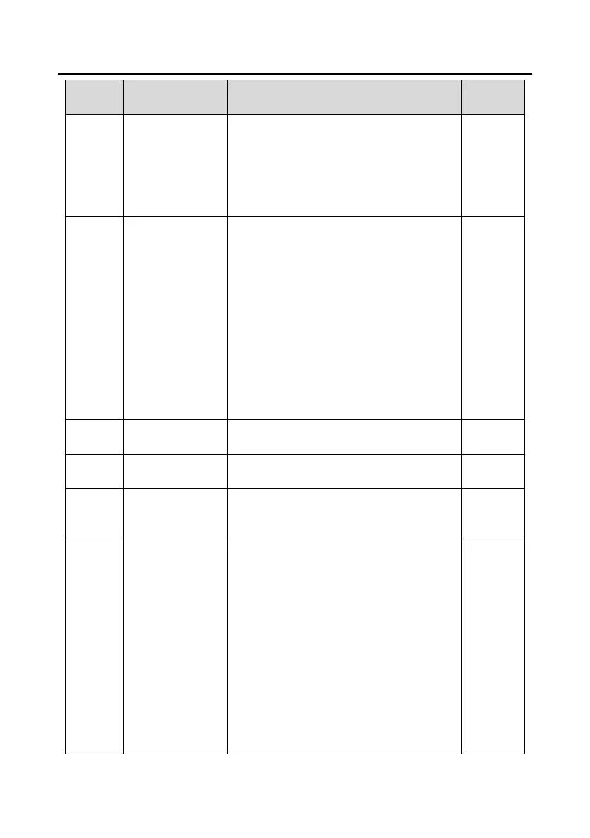 Page #145 background image