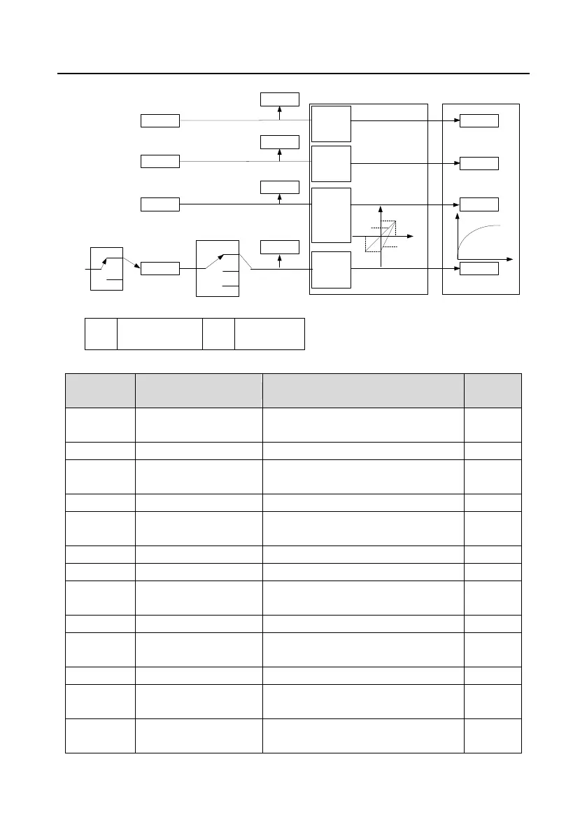 Page #162 background image
