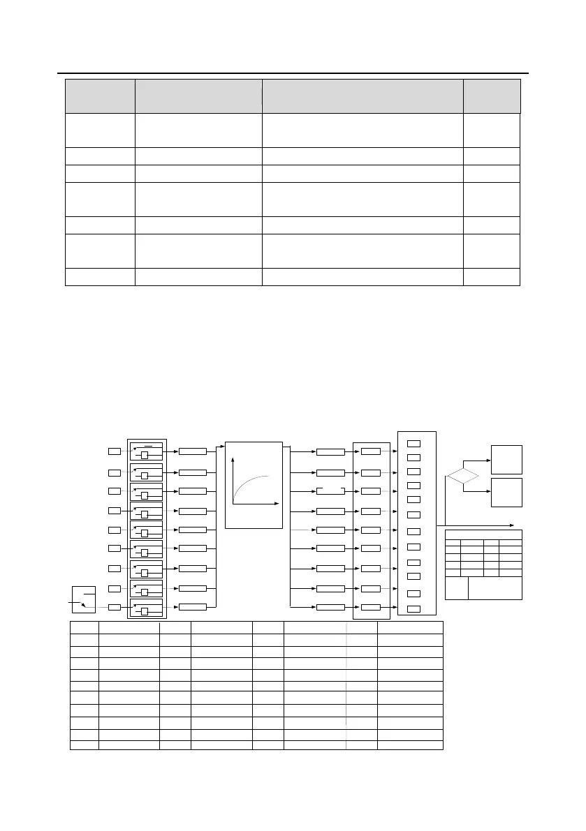 Page #167 background image