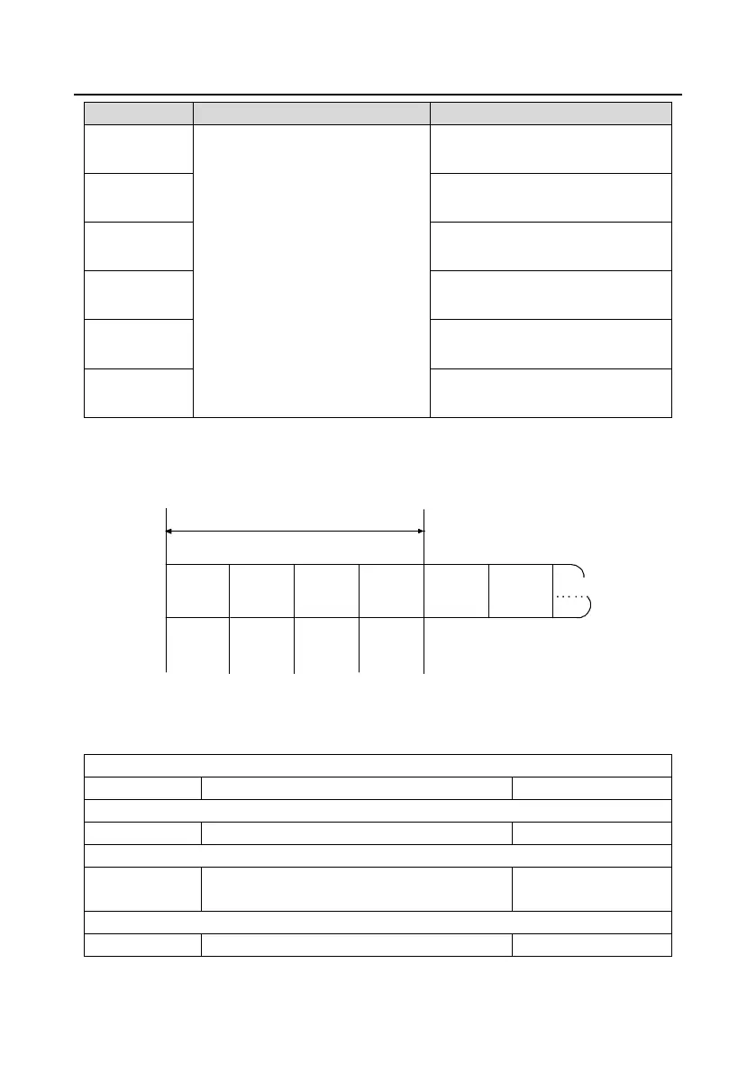 Page #246 background image