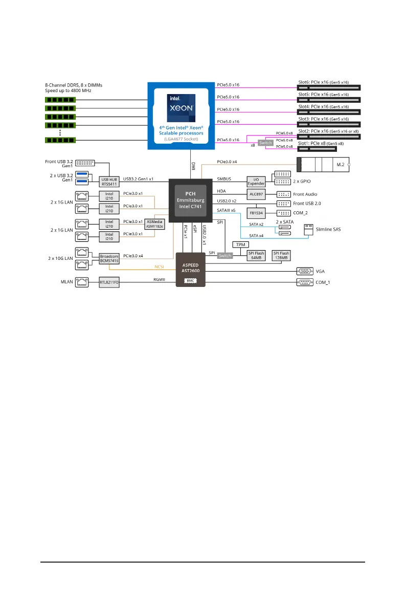 Page #7 background image