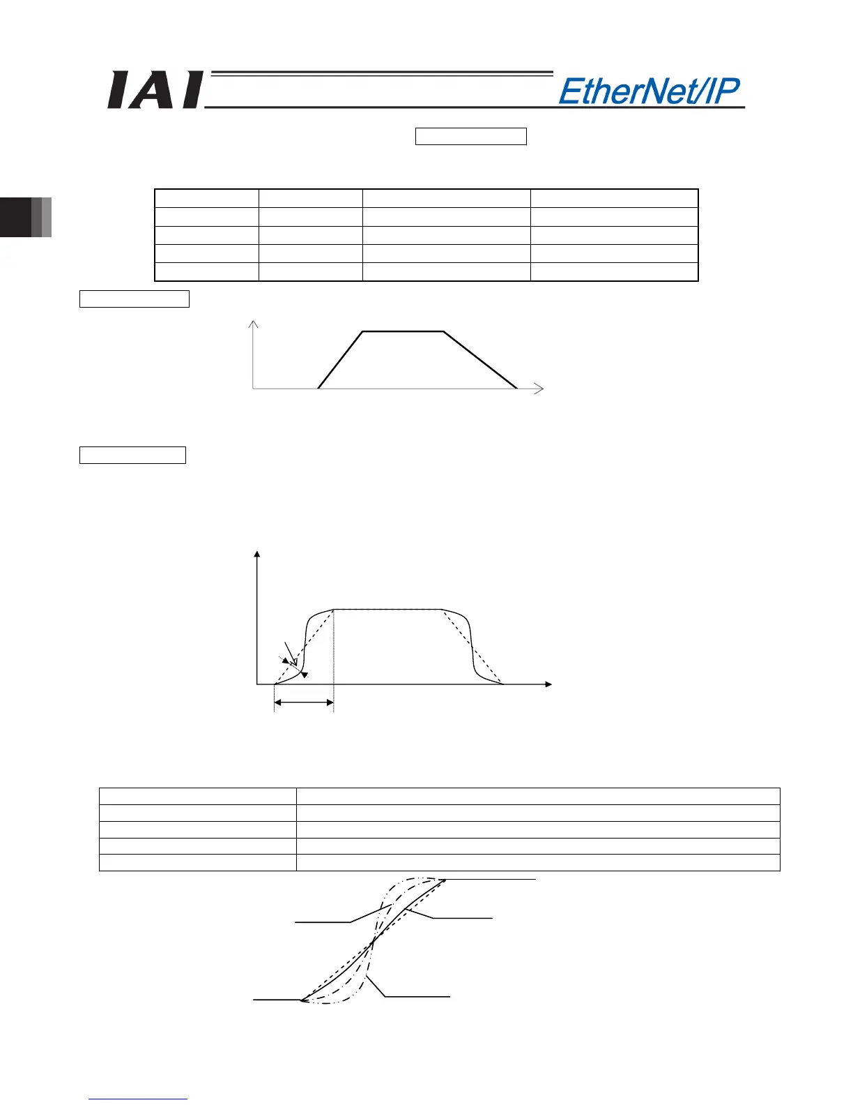 Page #148 background image