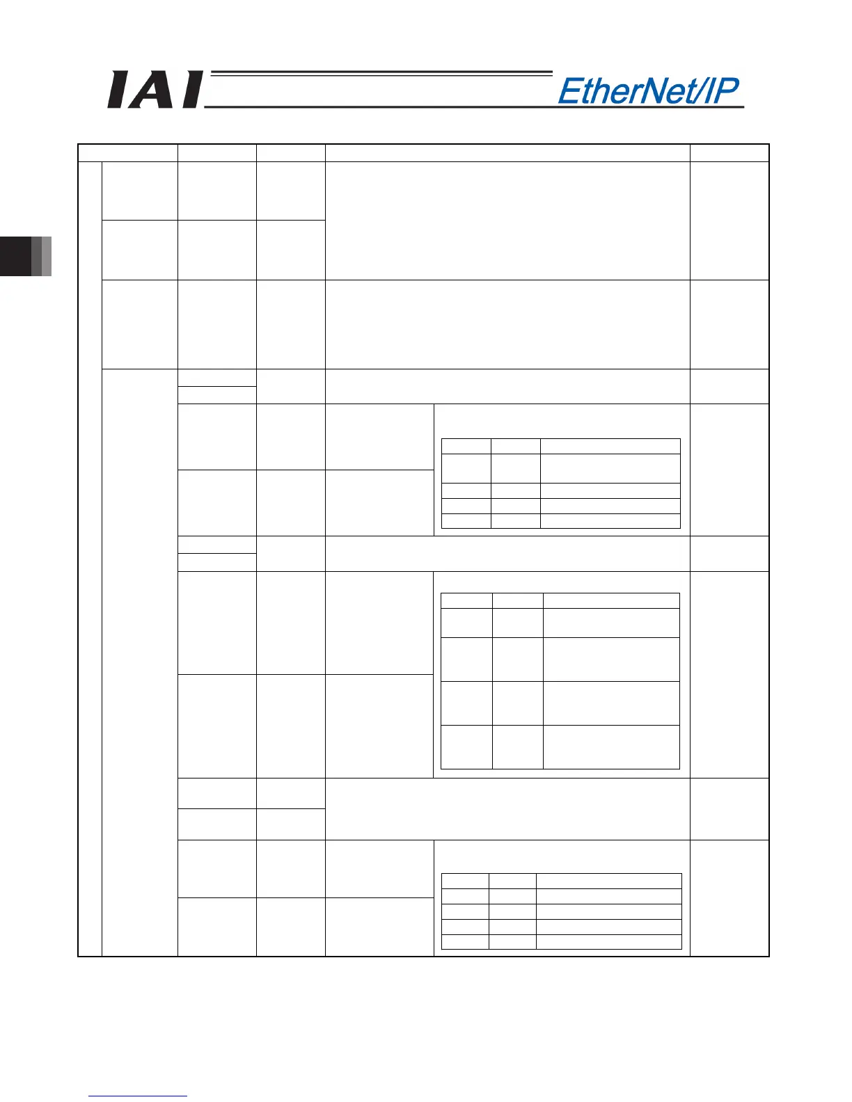 Page #204 background image