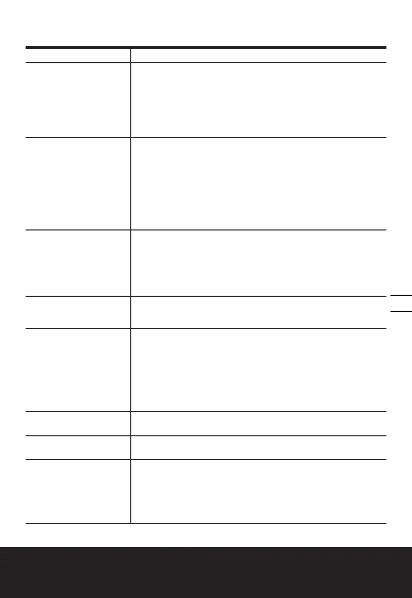 Page #137 background image