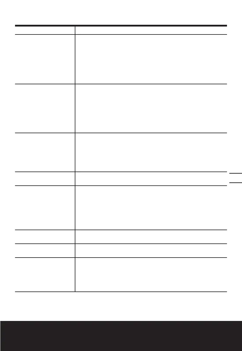 Page #149 background image