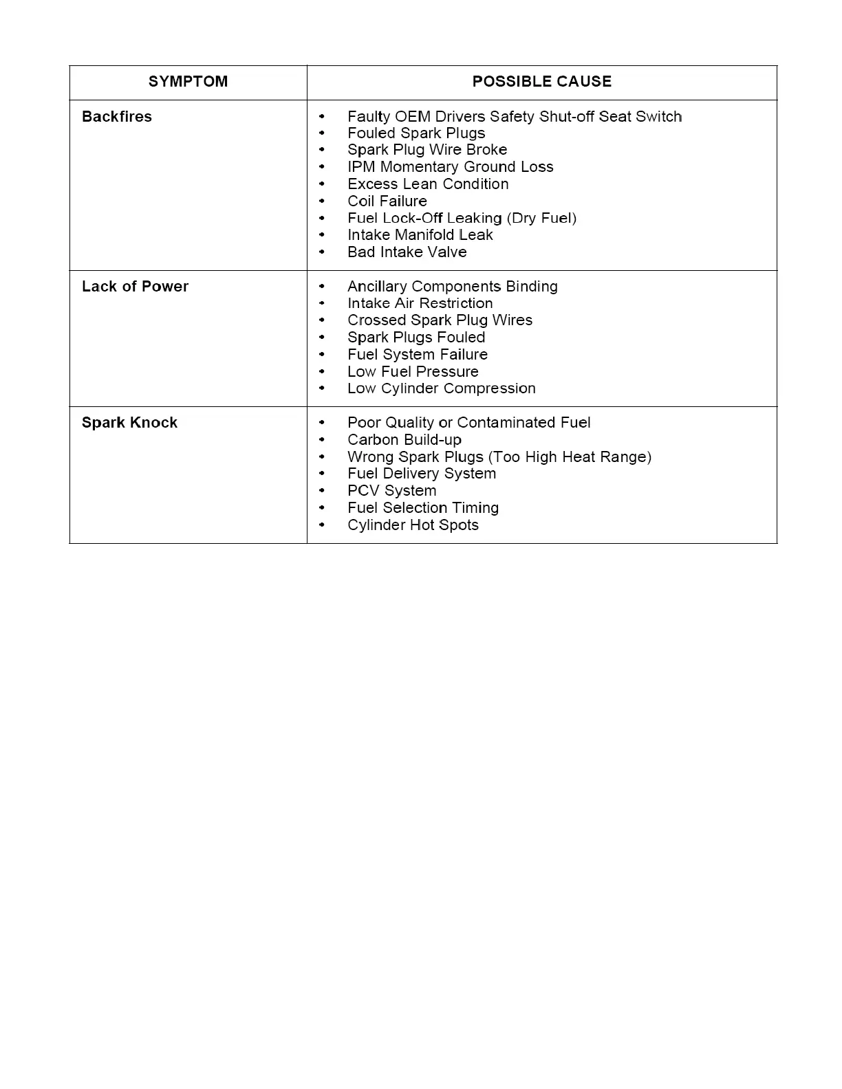 Page #36 background image