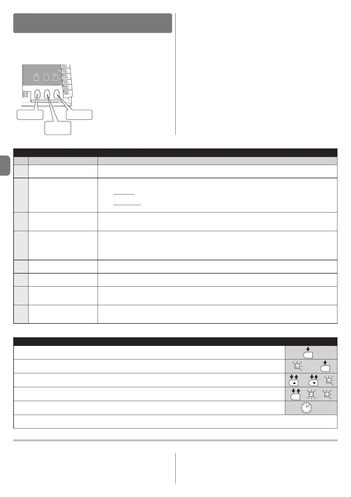 Page #142 background image
