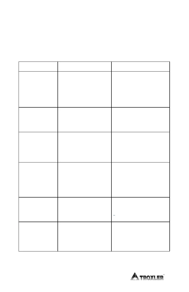 Page #136 background image