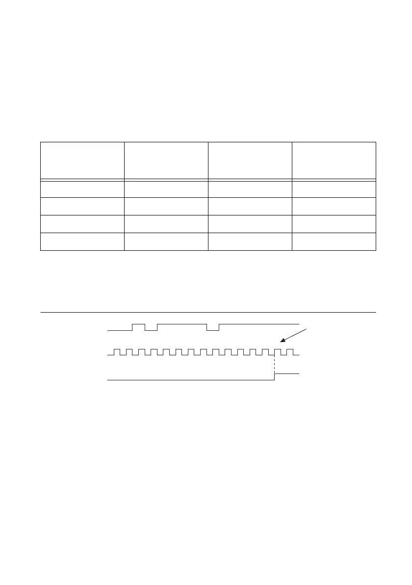 Page #127 background image