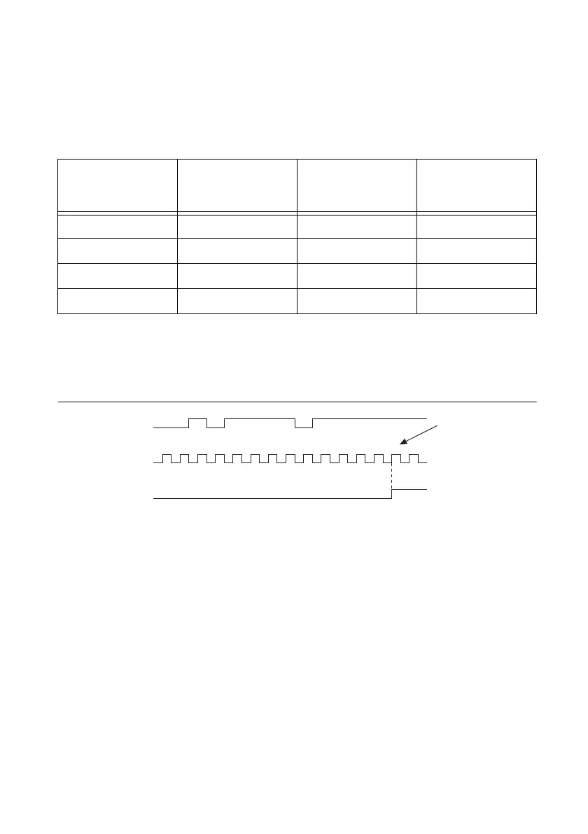 Page #144 background image
