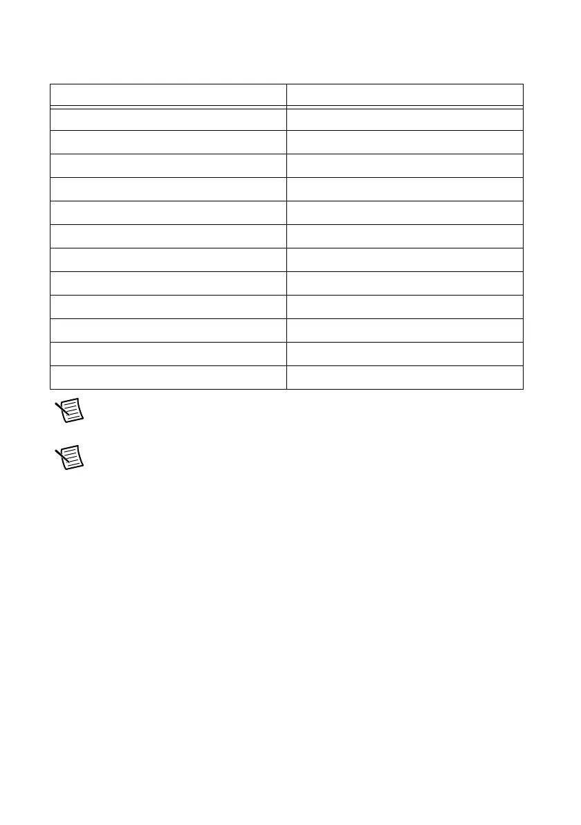 Page #218 background image