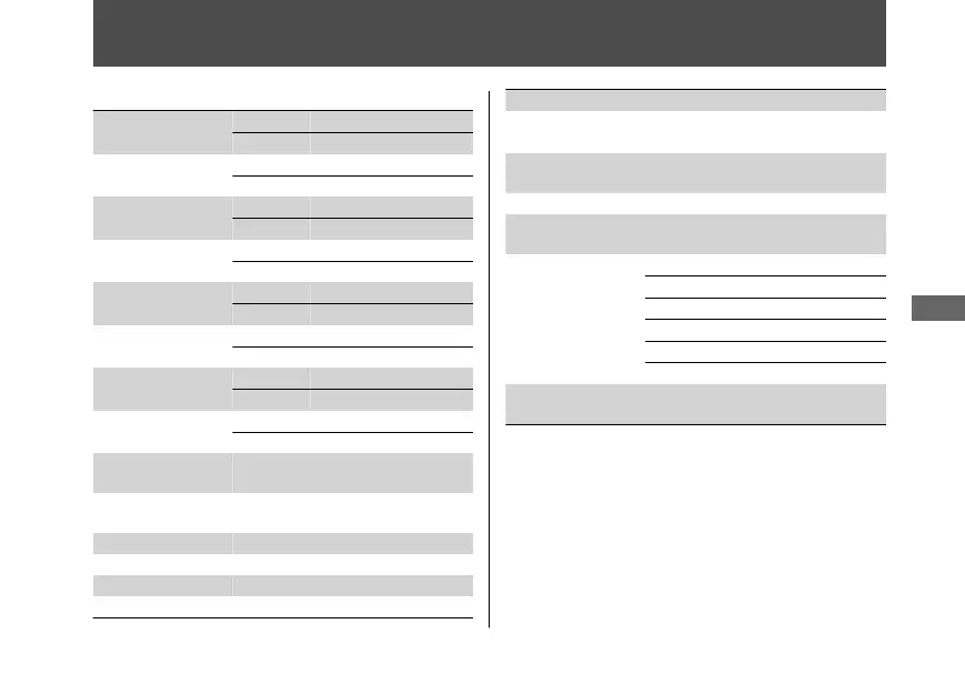 Page #129 background image