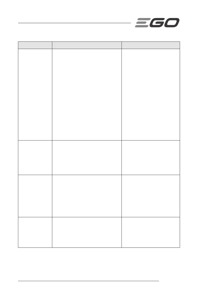Page #151 background image