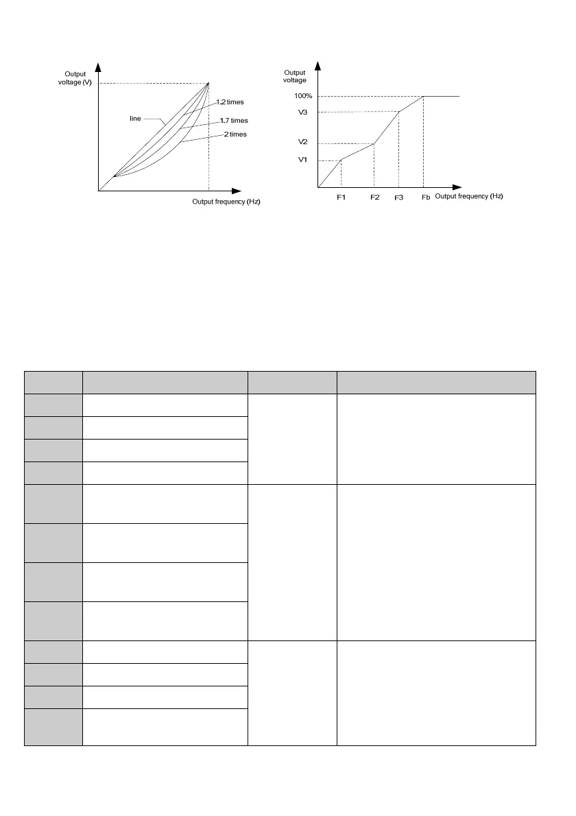 Page #158 background image