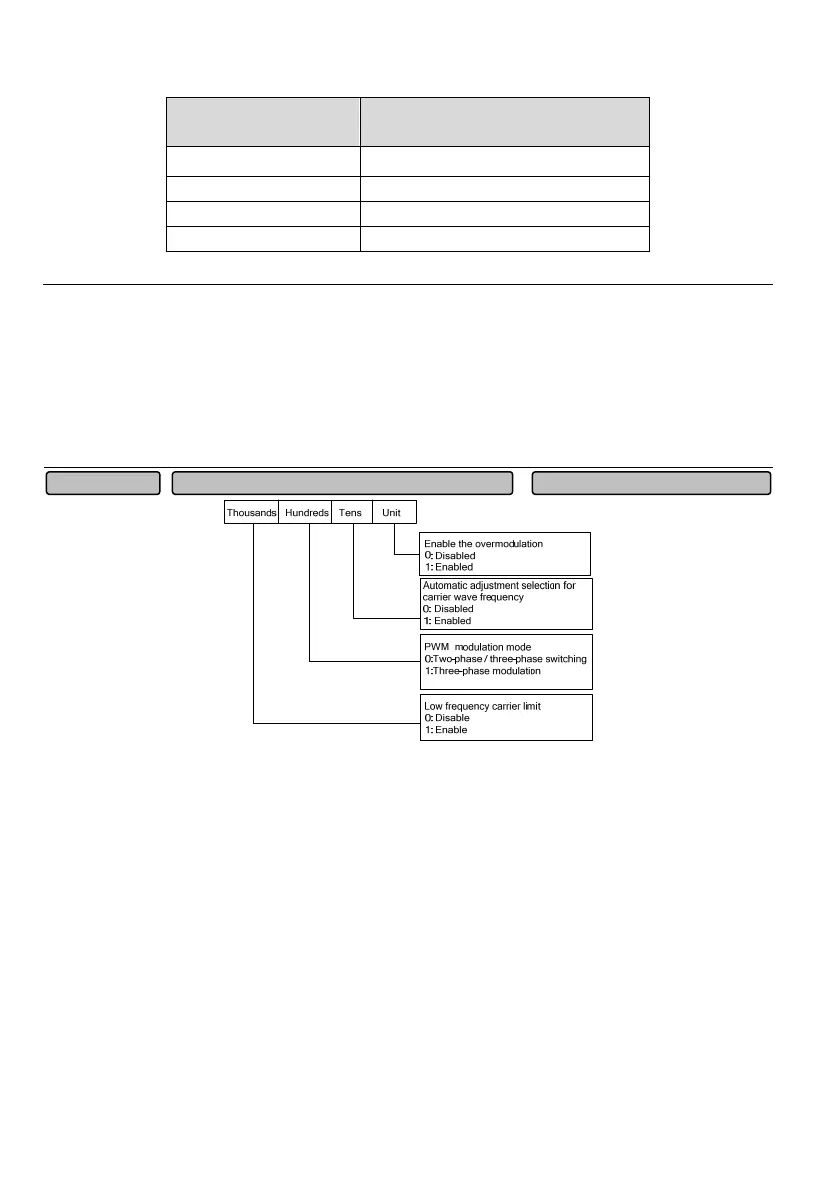 Page #199 background image