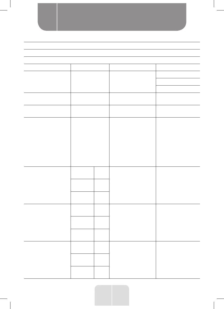 Page #147 background image