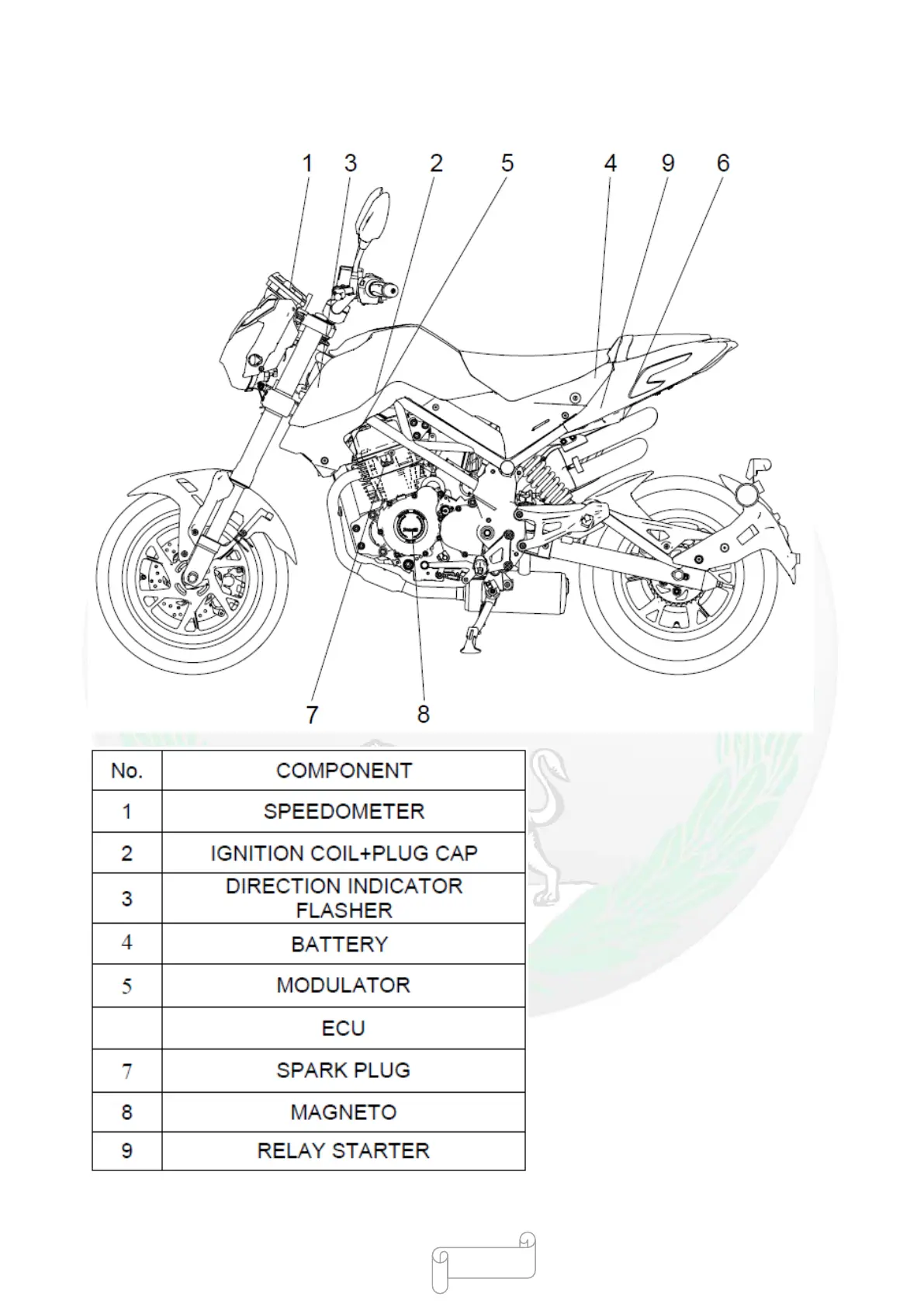 Page #128 background image