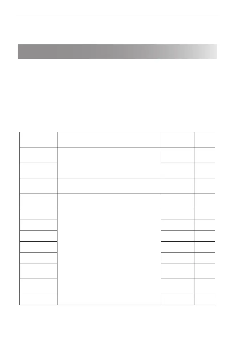 Page #162 background image