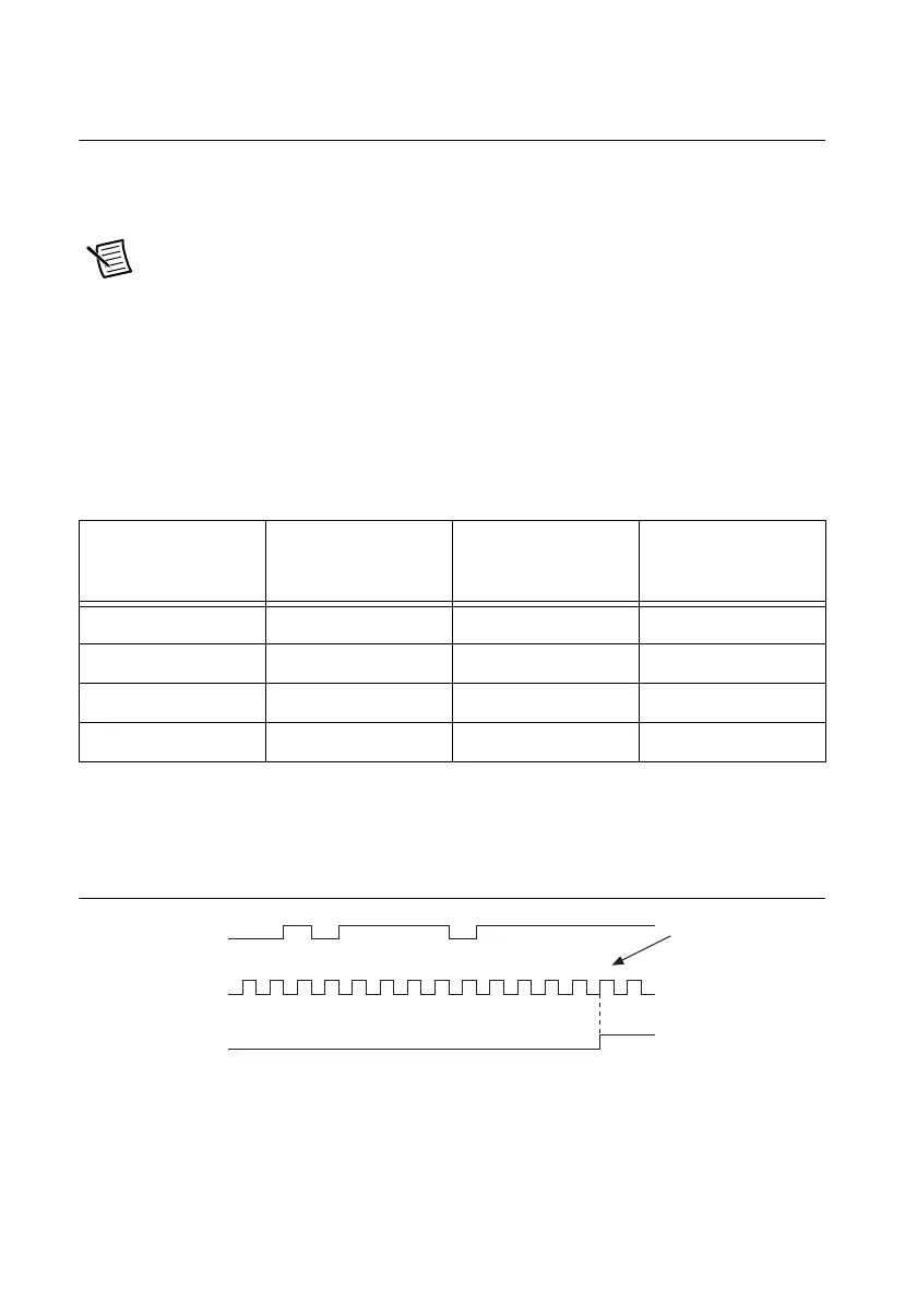 Page #137 background image