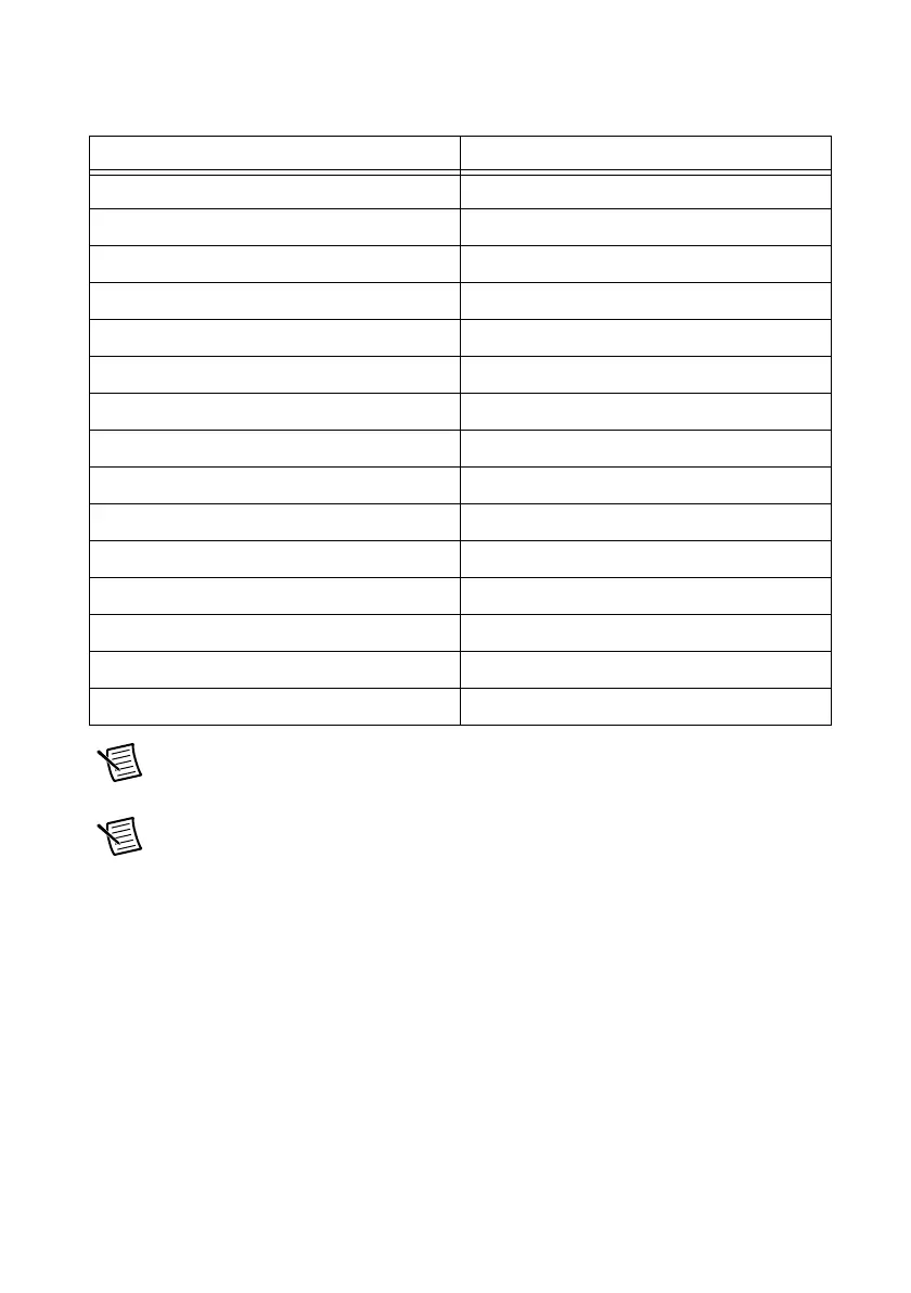 Page #160 background image