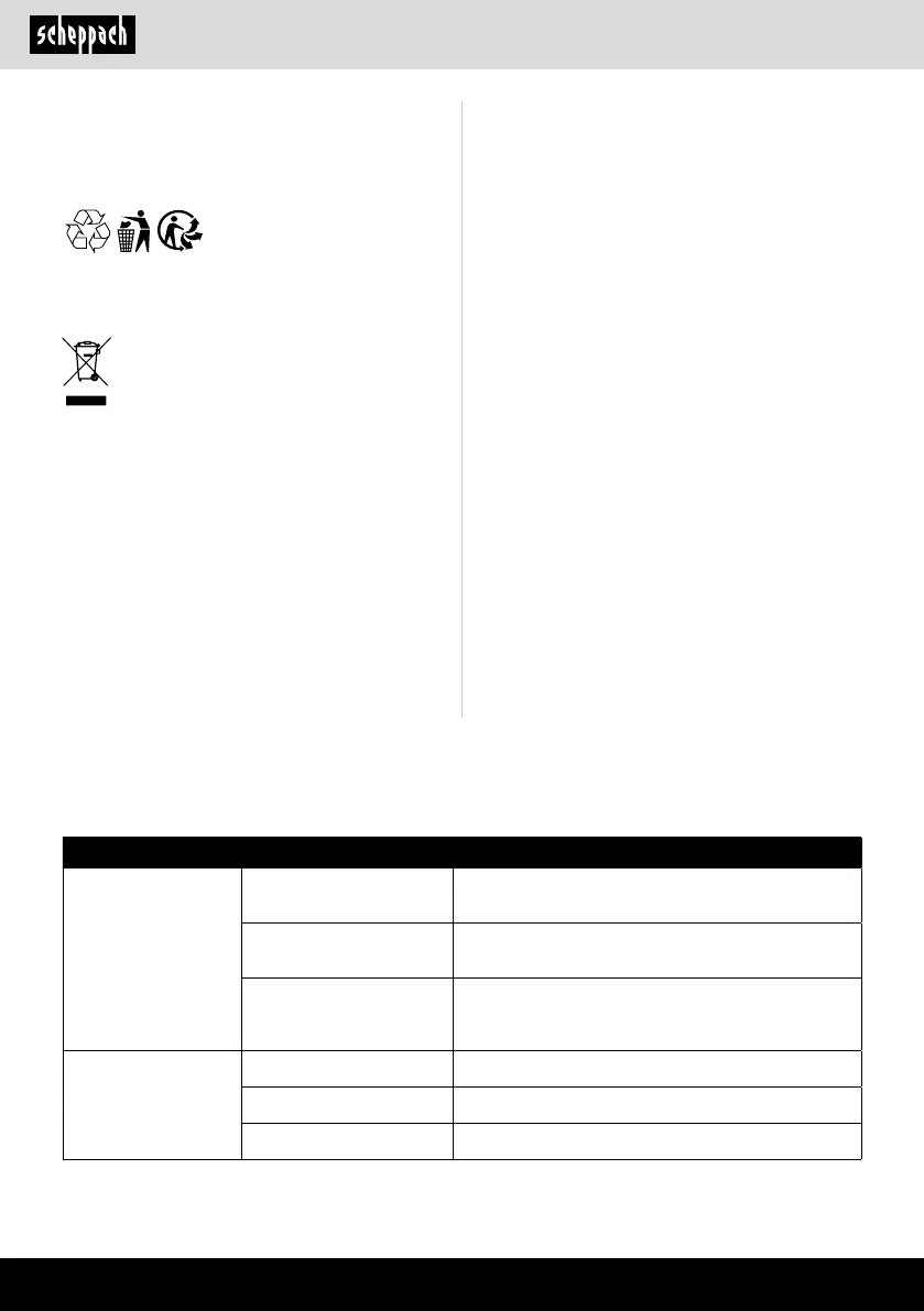 Page #164 background image