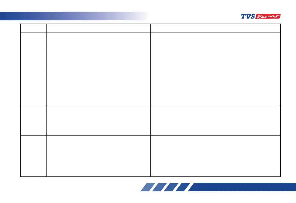 Page #132 background image