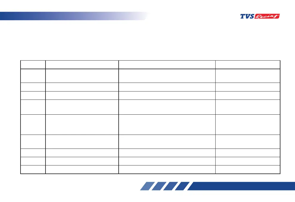 Page #136 background image