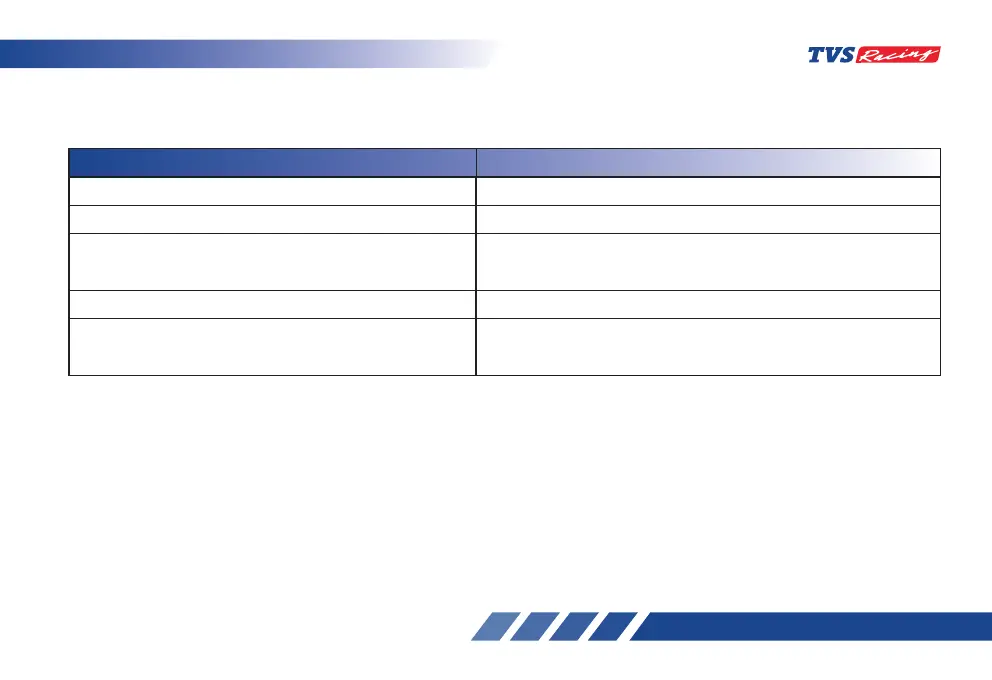 Page #232 background image