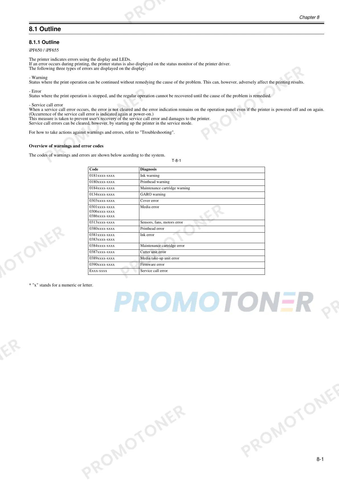 Page #261 background image