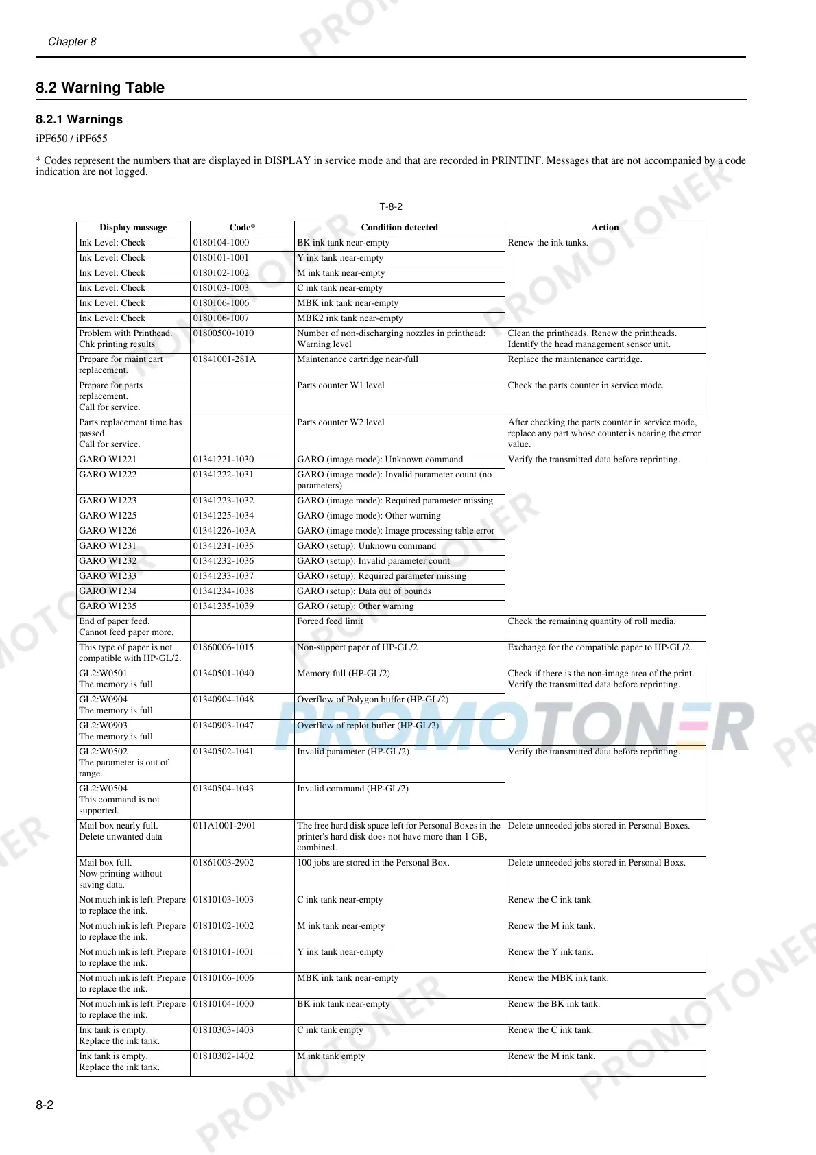 Page #262 background image