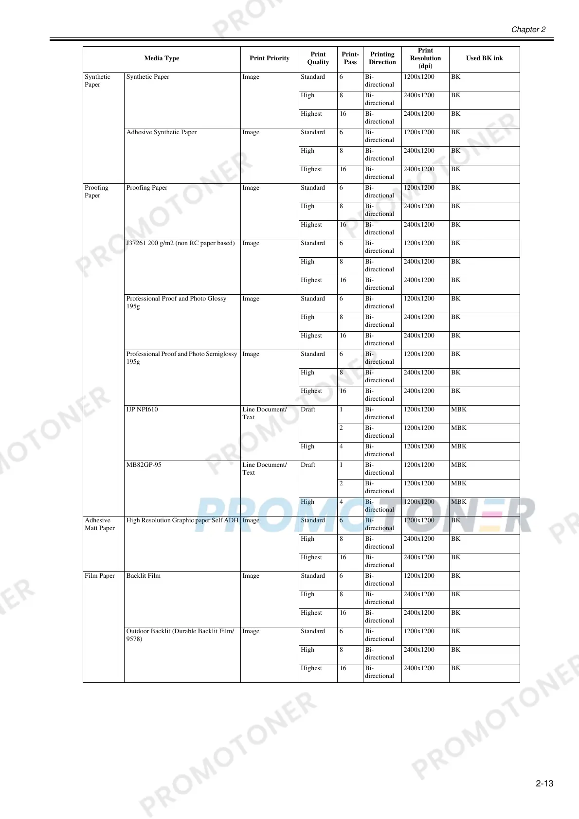 Page #79 background image