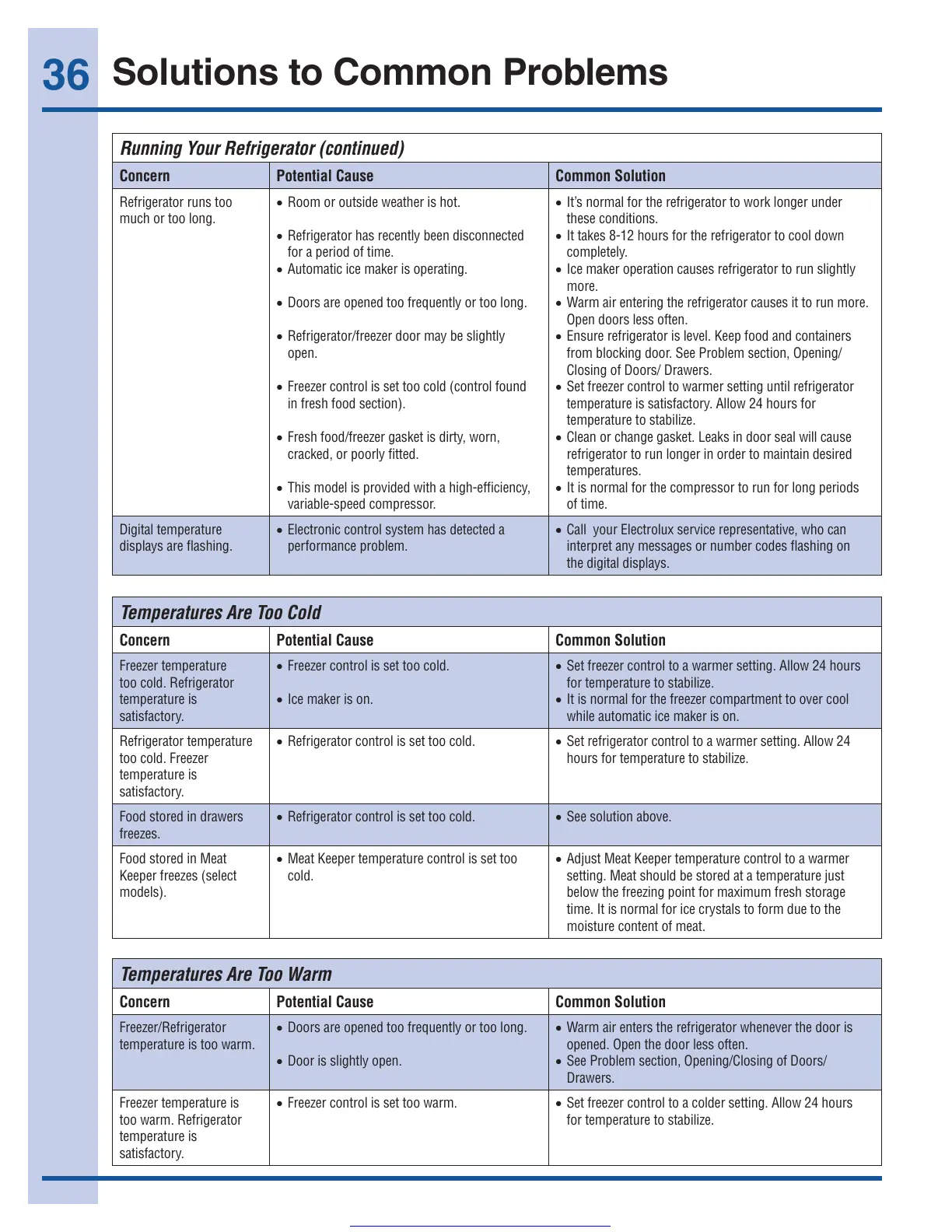 Page #36 background image