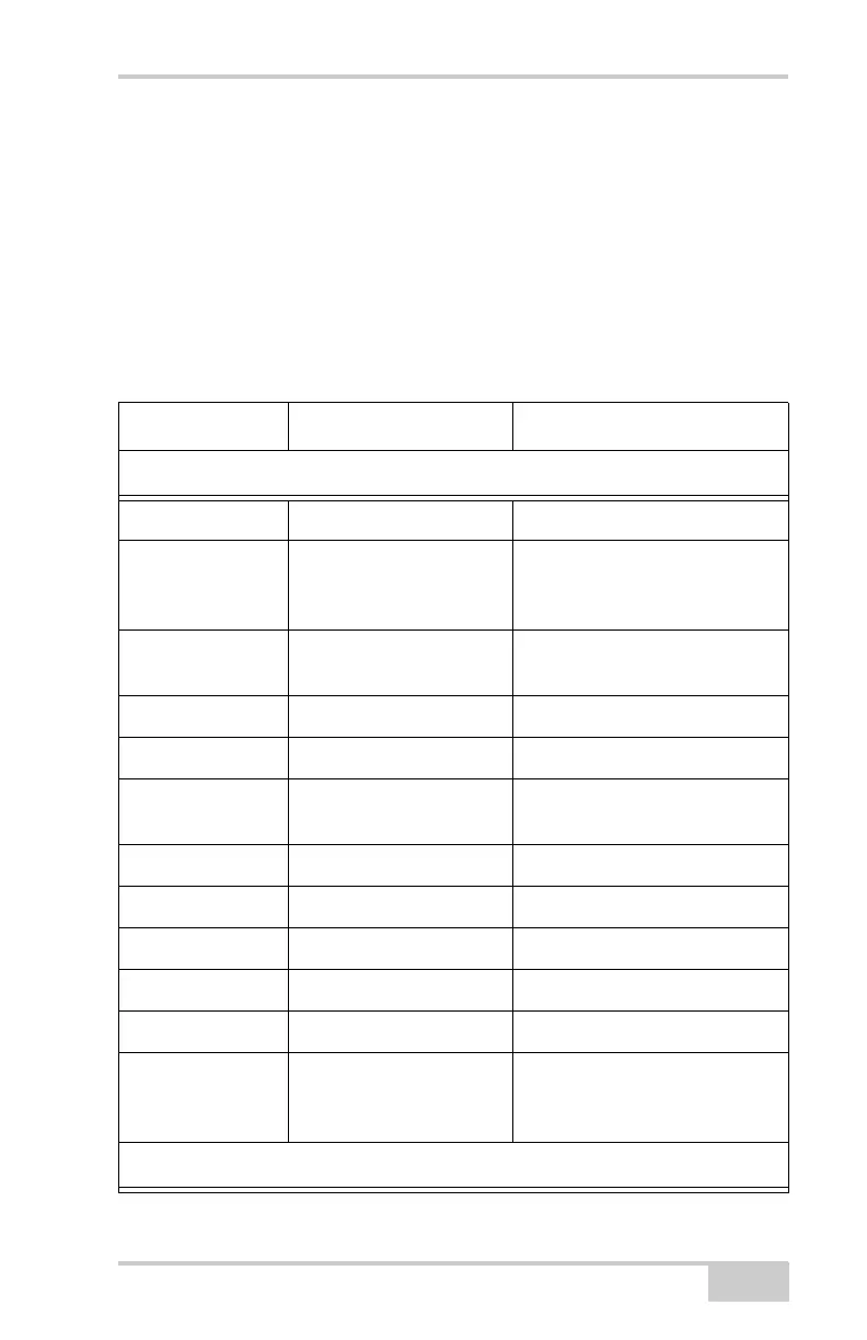 Page #133 background image