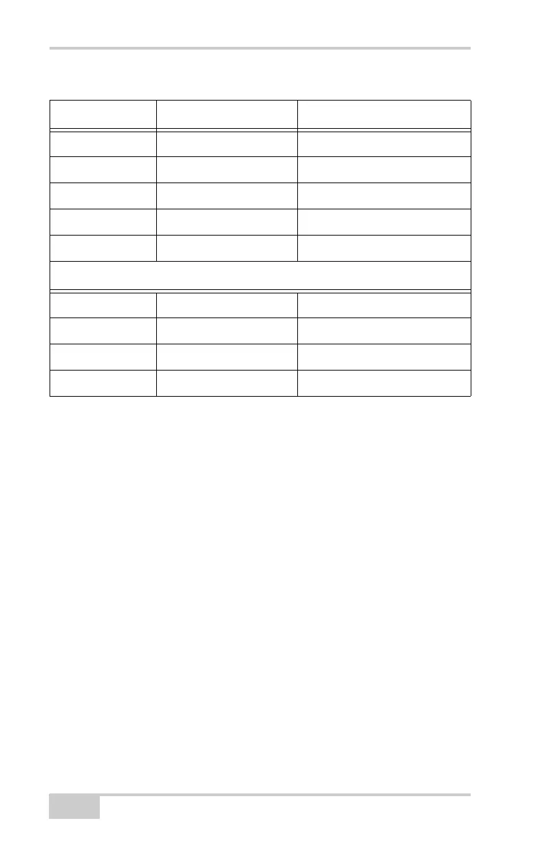 Page #134 background image