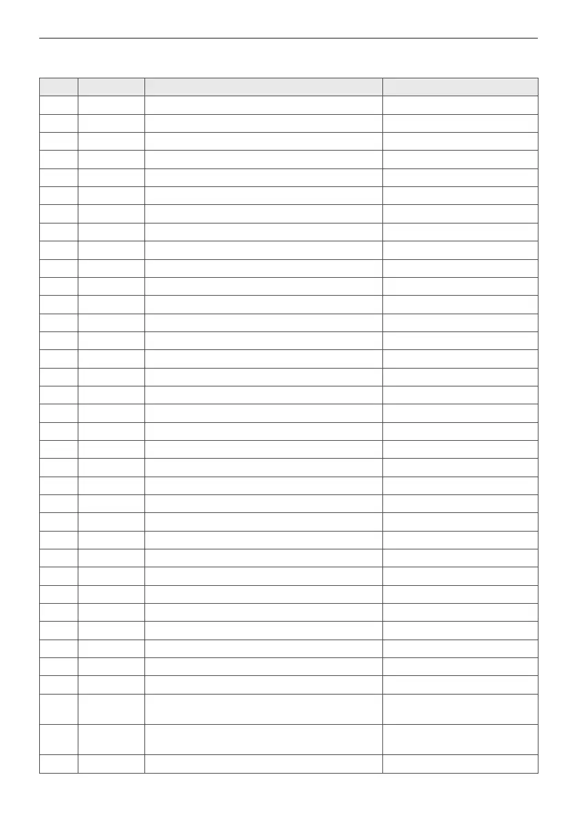 Page #126 background image