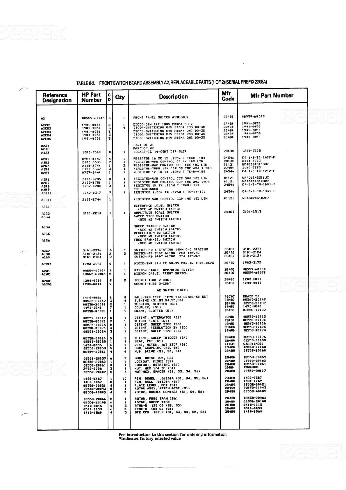 Page #218 background image