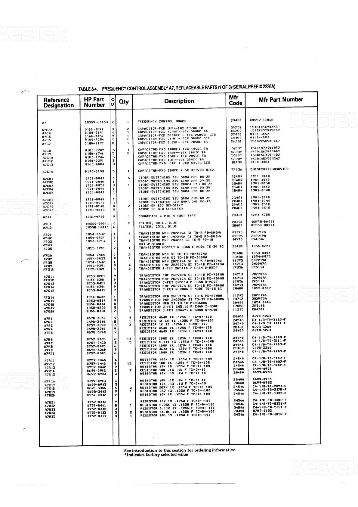 Page #224 background image