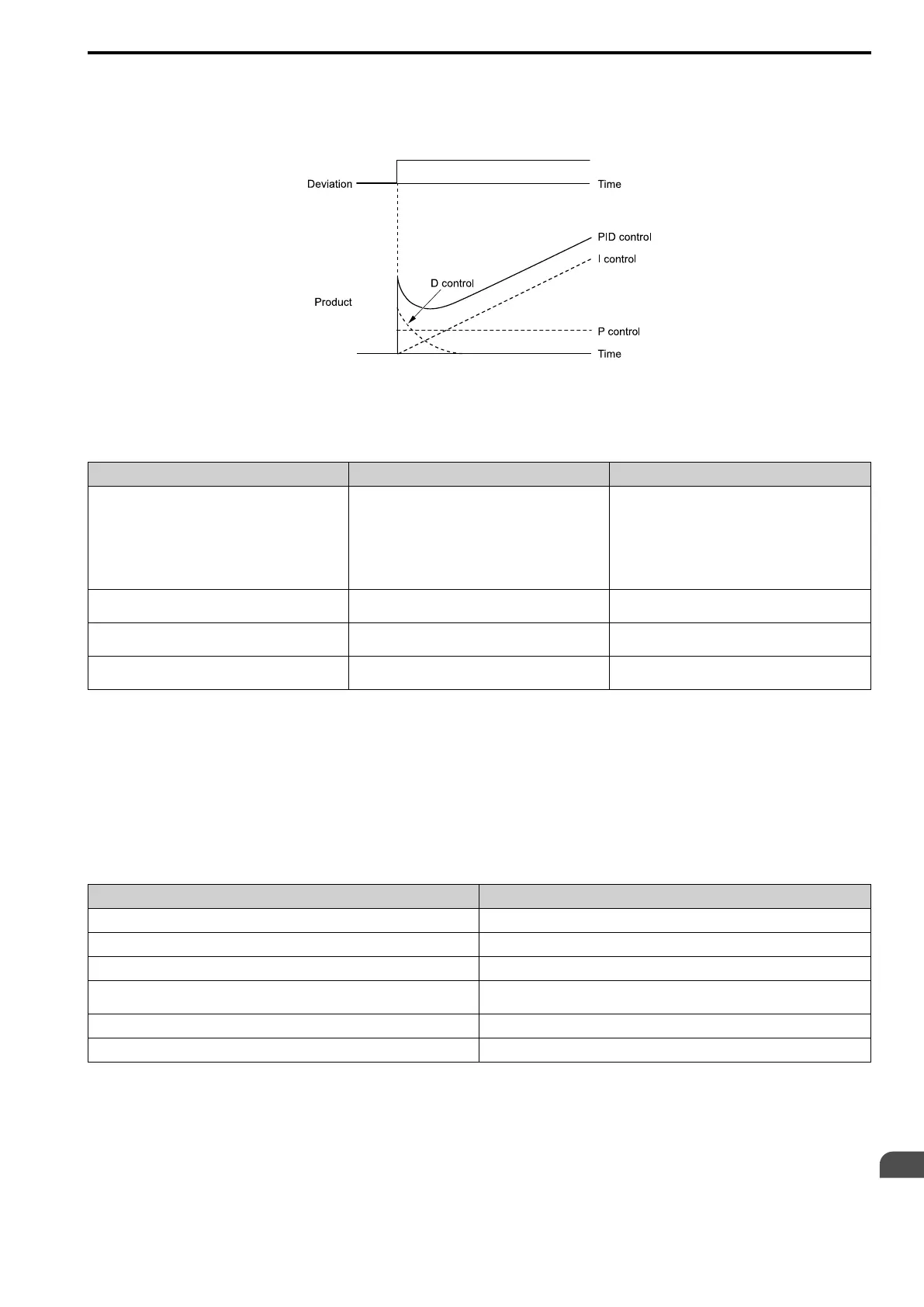 Page #561 background image