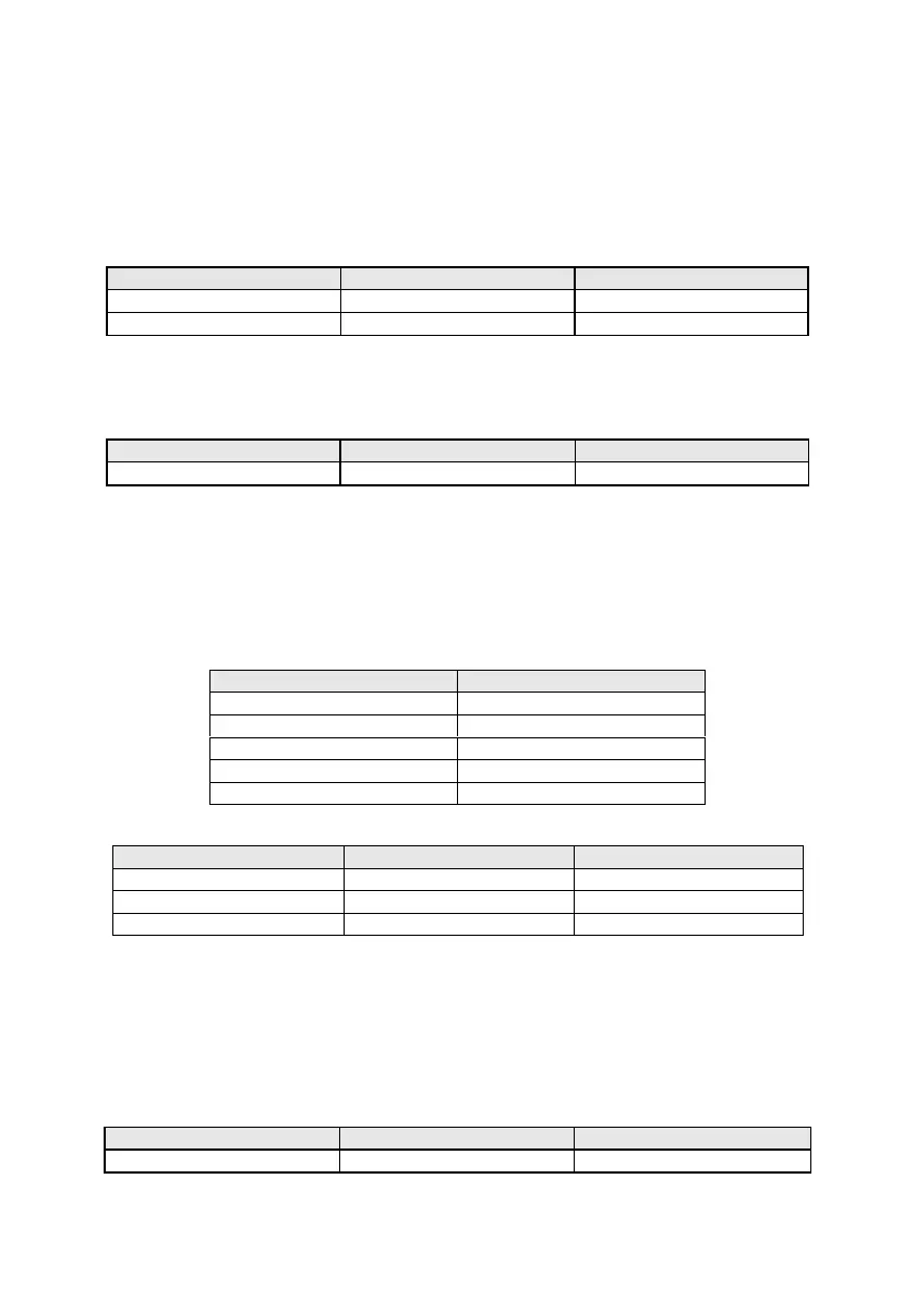 Page #127 background image