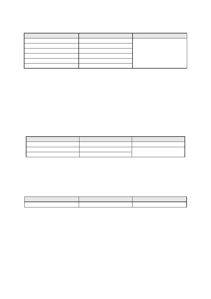 Page #128 background image