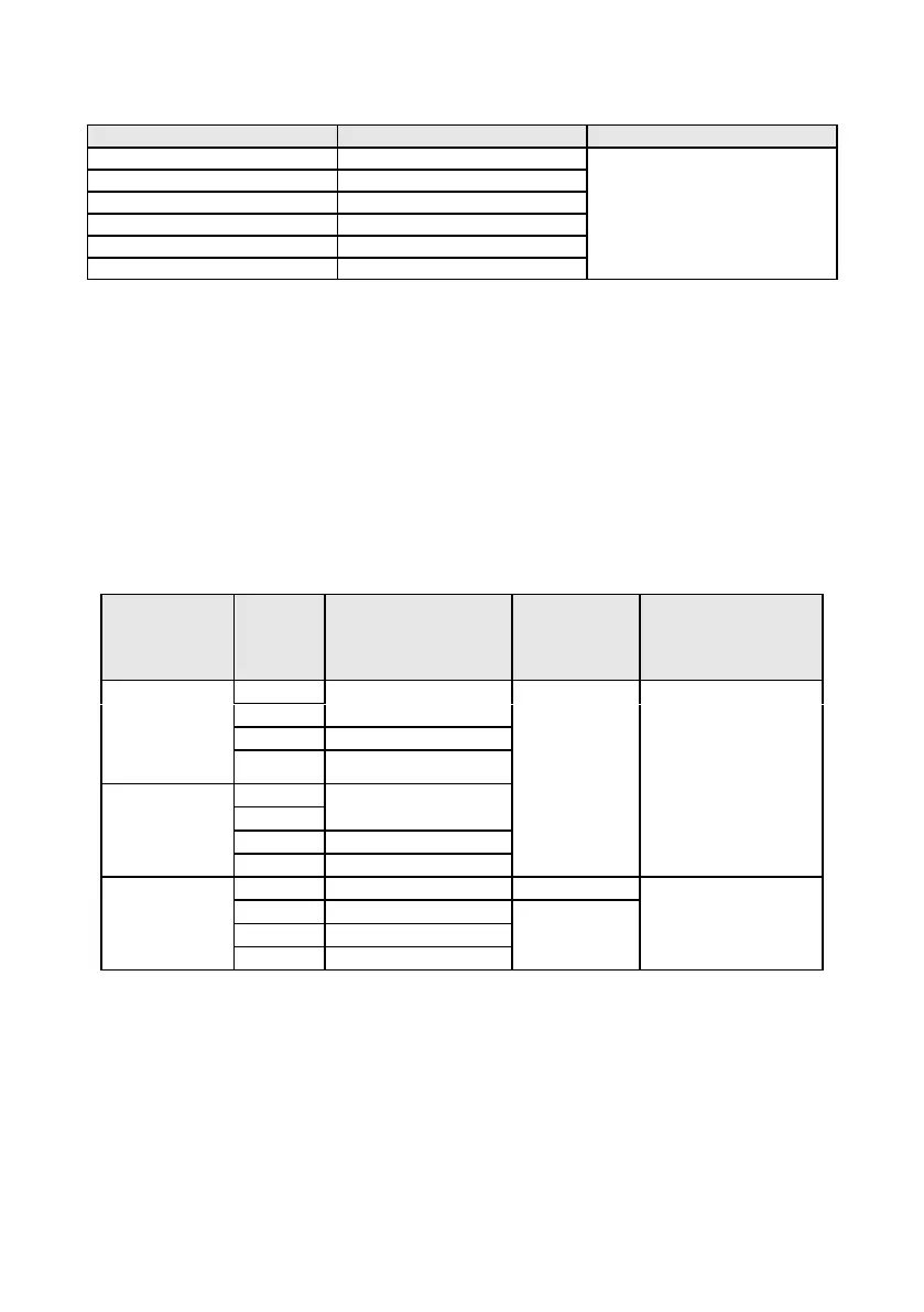 Page #129 background image