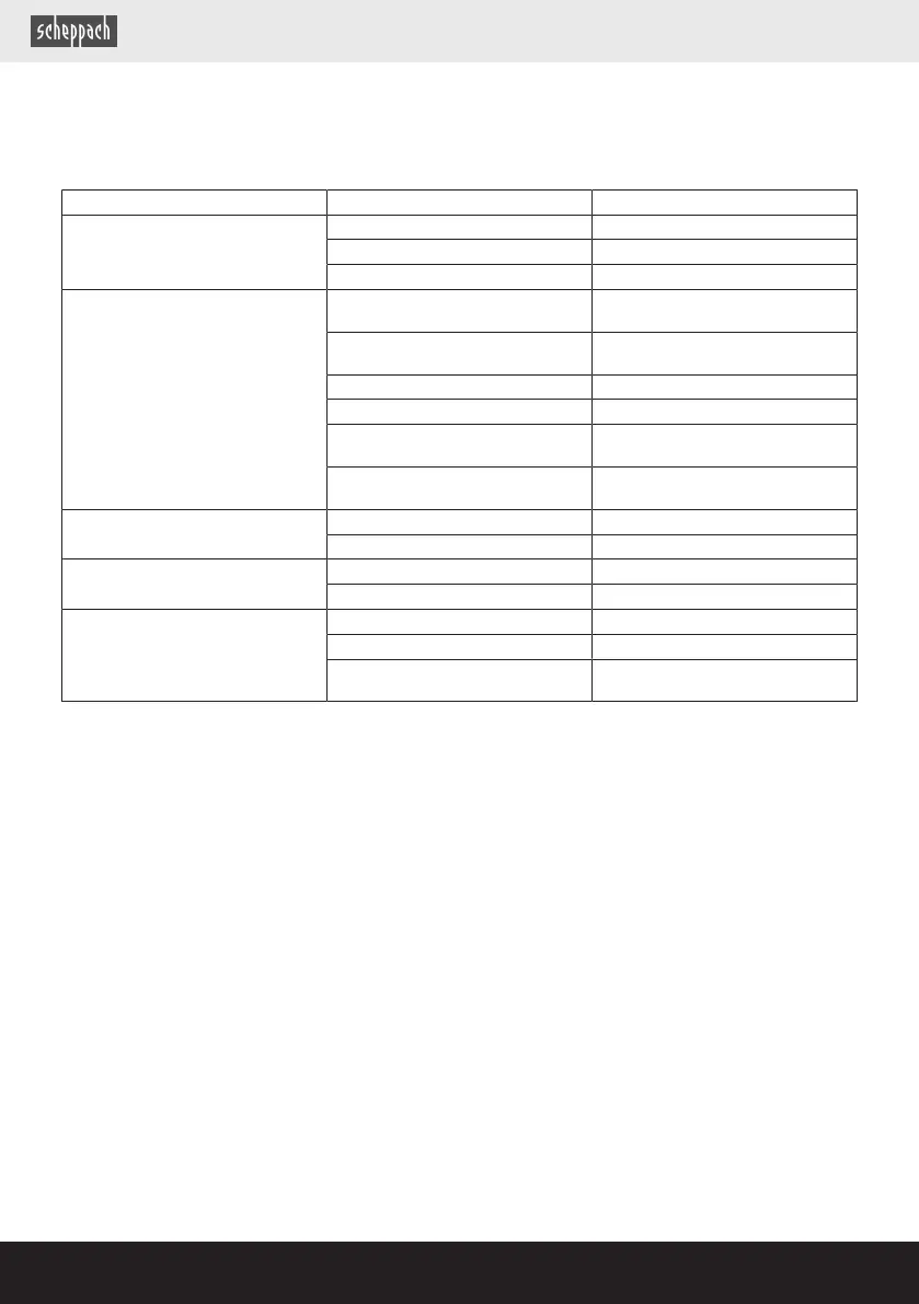 Page #134 background image