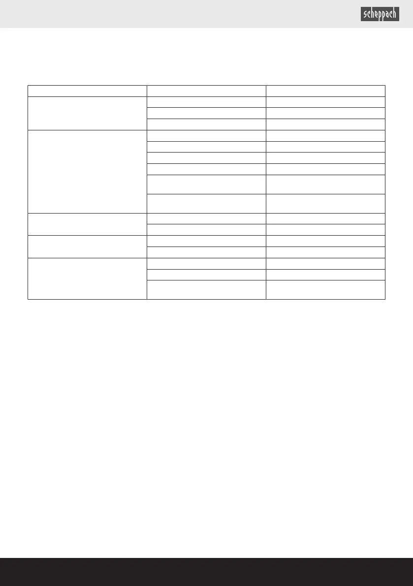 Page #219 background image