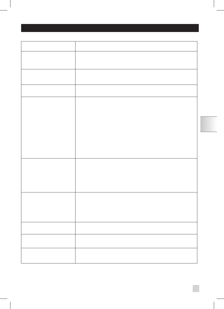 Page #127 background image