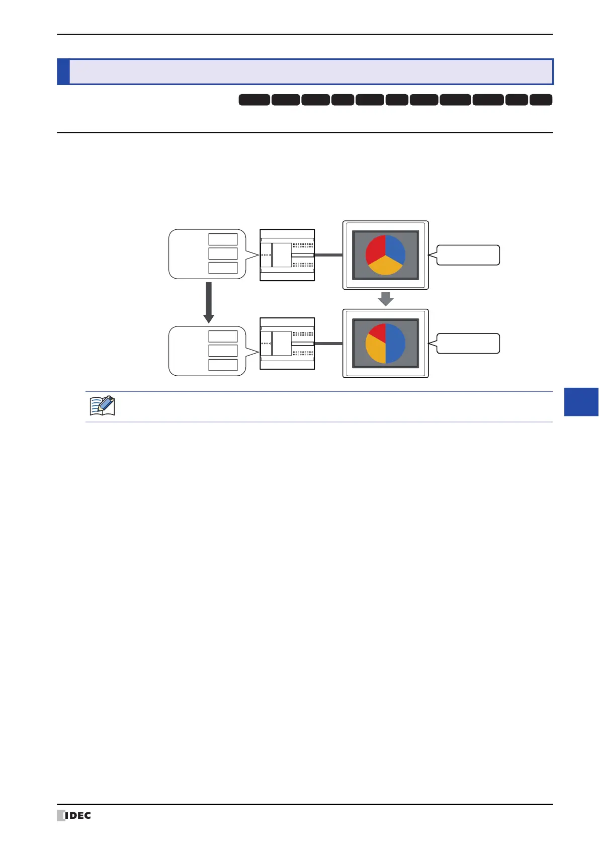 Page #901 background image