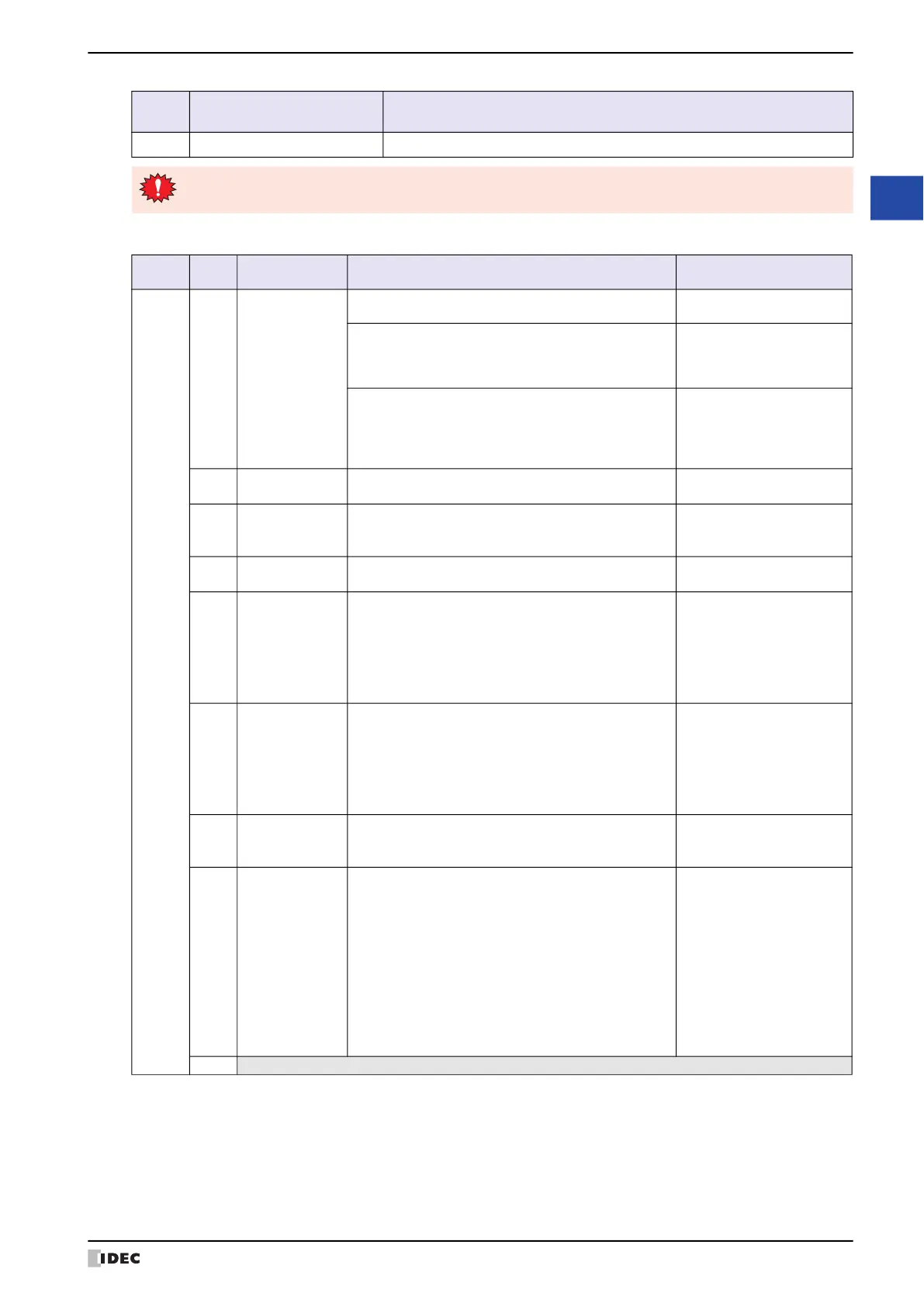 Page #151 background image